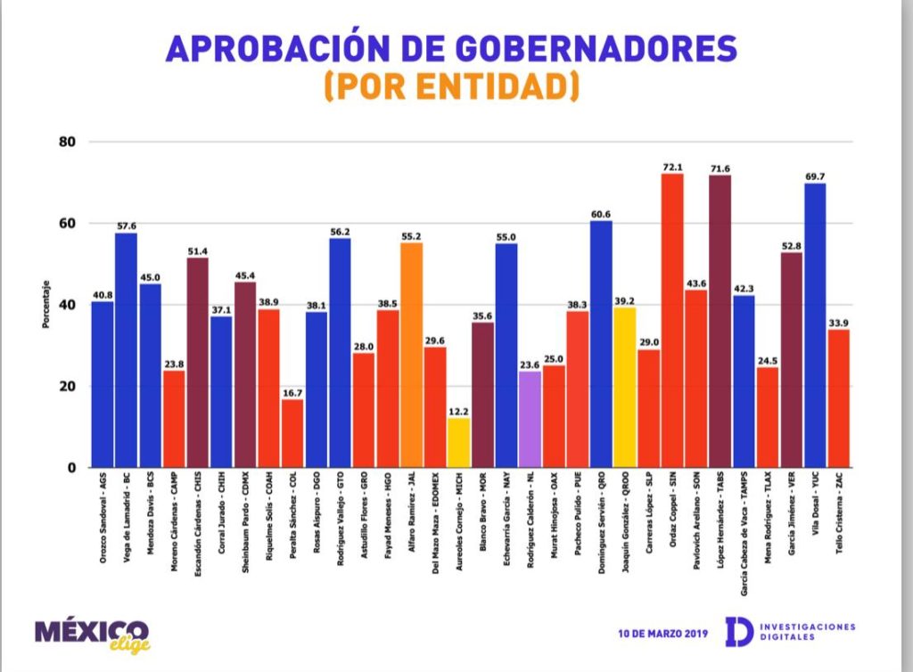 encuesta
